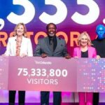 Orlando fue el destino más visitado de Estados Unidos en 2024