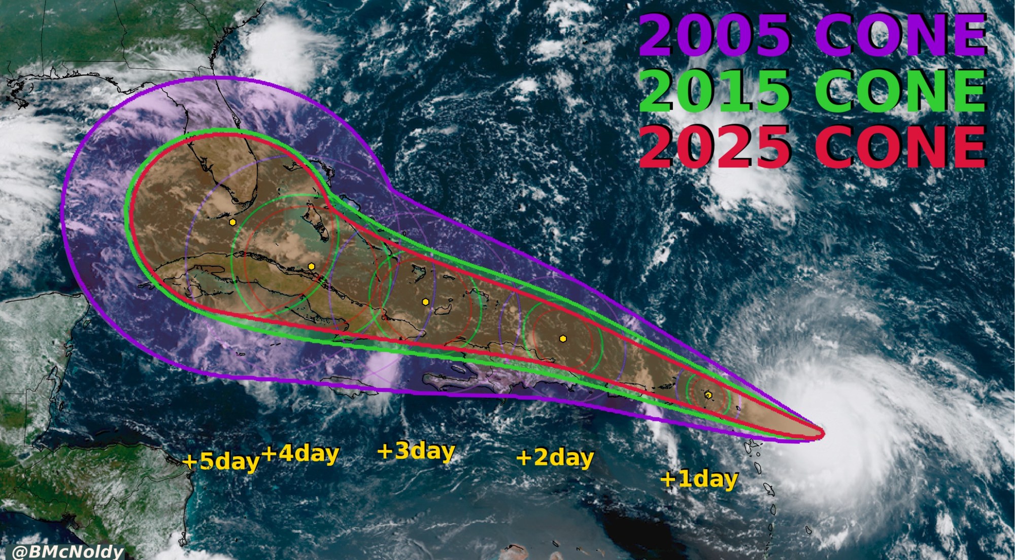 El experto en huracanes Brian McNoldy creó este mapa, que muestra cuánto más estrecho se ha vuelto el cono de la incertidumbre a lo largo de los años a medida que mejora el pronóstico. El cono 2025 superpuesto en los conos de 2015 y 2005 para comparación. Este año, el cono es ligeramente más pequeño en la mayoría de los tiempos de entrega en comparación con 2024.