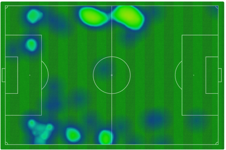 Mapa de calor de Dimarco y Pavard