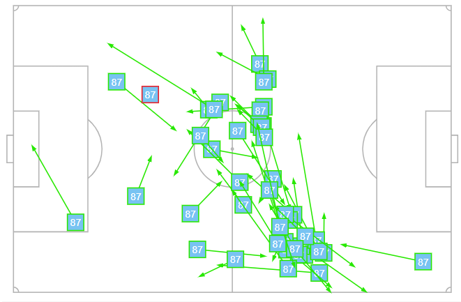 Mapa de pases de Neves