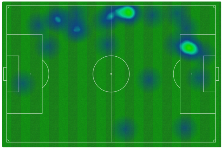 Mapa de calor de Kvaratskhelia