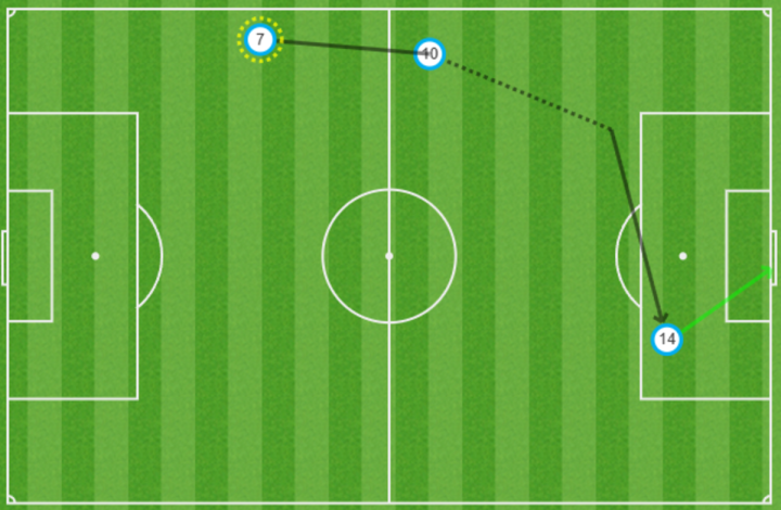 Mapa de pases del 2-0