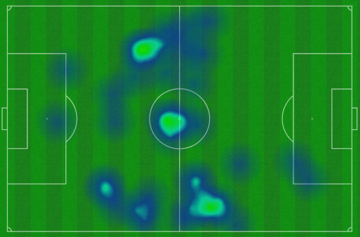 Mapa de calor del PSG