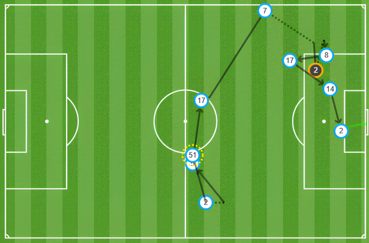 Mapa de pases del PSG