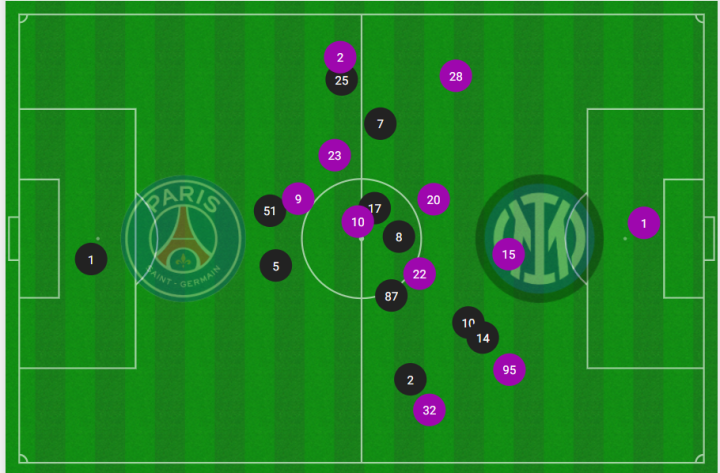 Mapa de posiciones medias