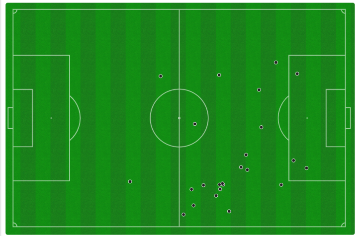 Mapa de toques de Dembélé
