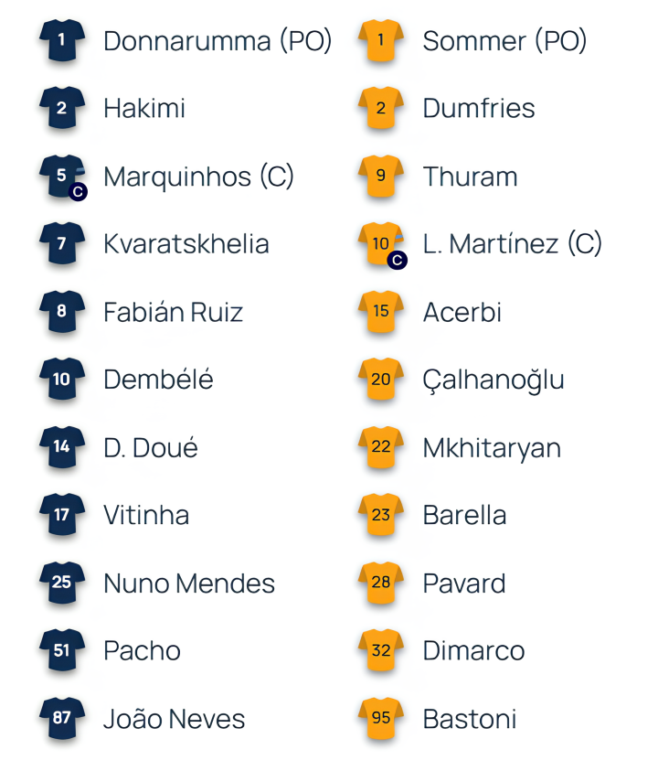 Onces de PSG e Inter