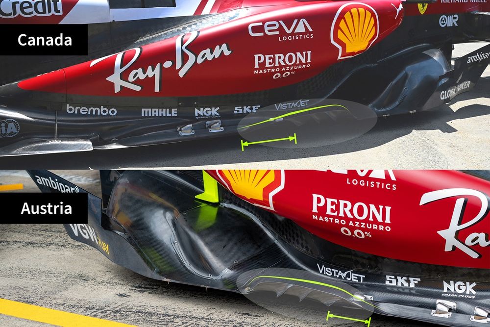 Ferrari SF-25, comparazione fra i fondi