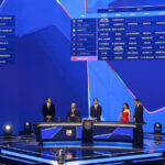 Los rivales del Villarreal en la Champions: cruces y emparejamientos en la fase liga de la Champions League