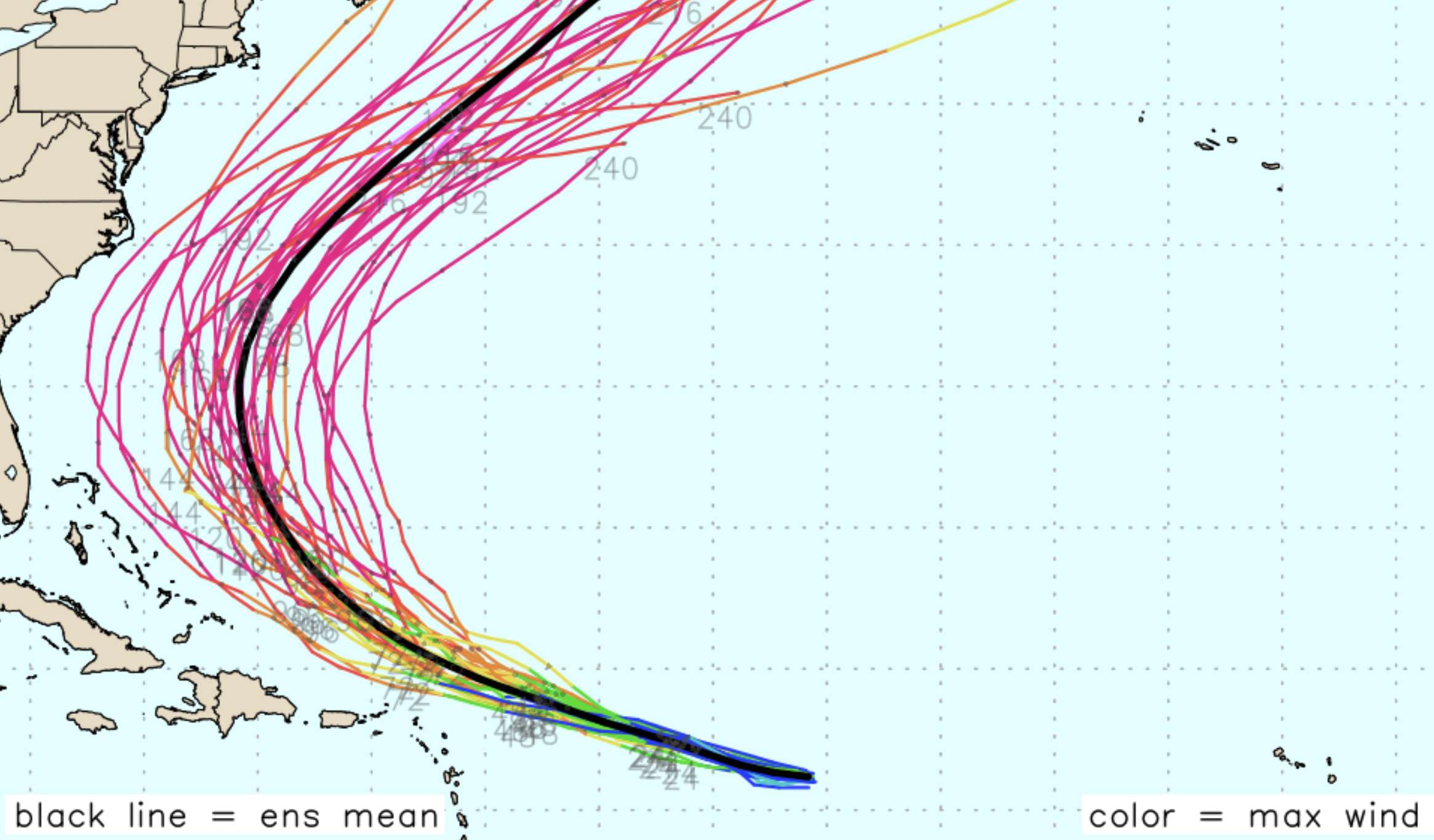 Modelos de pronóstico, conocidos como el