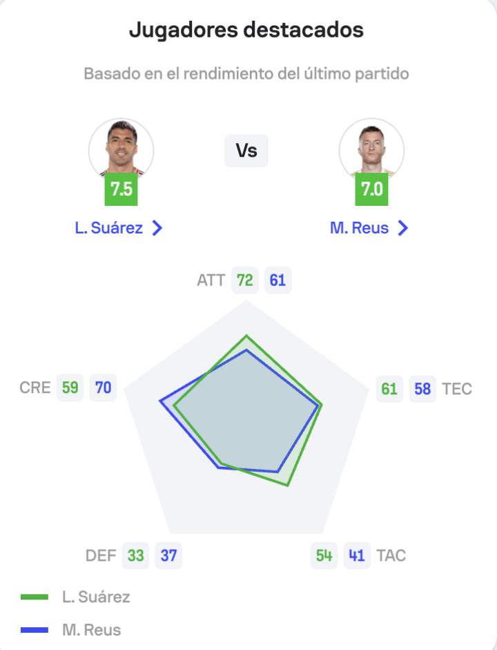 Luis Suárez vs Marco Reus.
