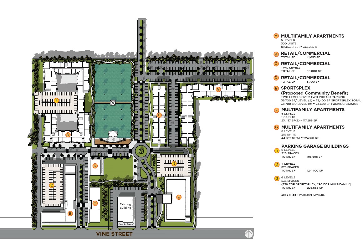 El plan maestro requiere tres fases, con más de 600 apartamentos, 80,000 pies cuadrados de suites minoristas y de oficina y una instalación deportiva interior de 75,000 pies cuadrados que podría reemplazar el Centro Cívico Kissimmee. (Plan de sitio por VHB)