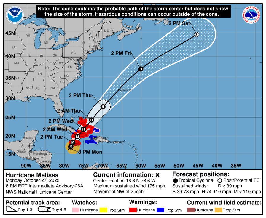 Trayectoria prevista del huracán Melissa a las 8 p.m. del lunes 27 de octubre de 2025. (NHC)