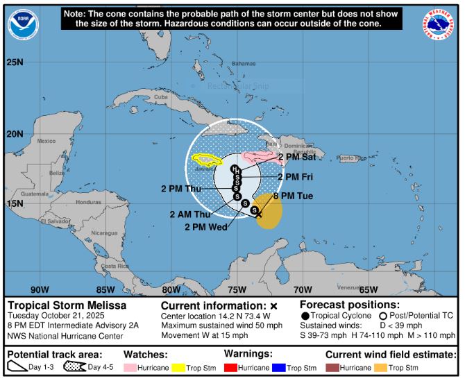 Trayectoria prevista del huracán Melissa a las 8 p.m. del martes 28 de octubre de 2025. (NHC)