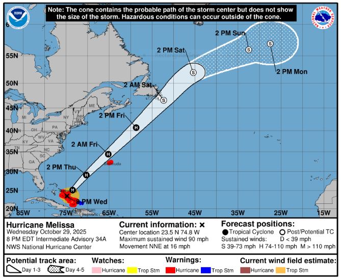 Trayectoria prevista del huracán Melissa a las 8 p.m. del miércoles 29 de octubre de 2025. (NHC)