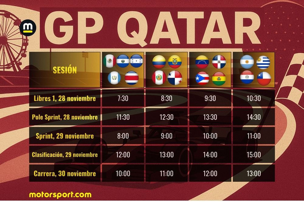 Qatar F1 GP Horario 2025
