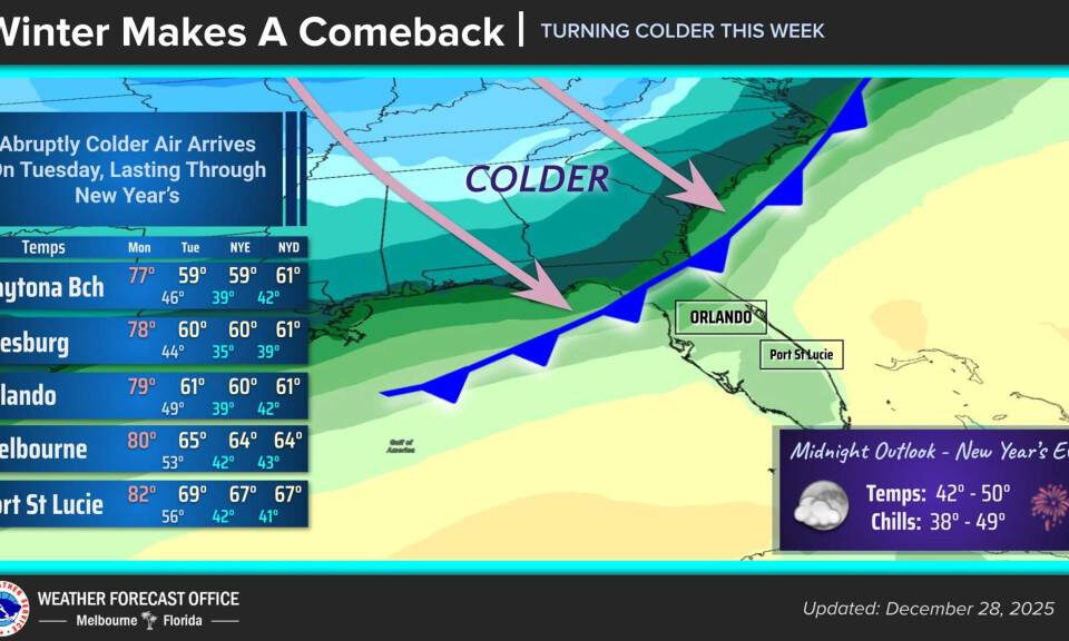 Florida central se prepara para el frente frío del lunes por la noche