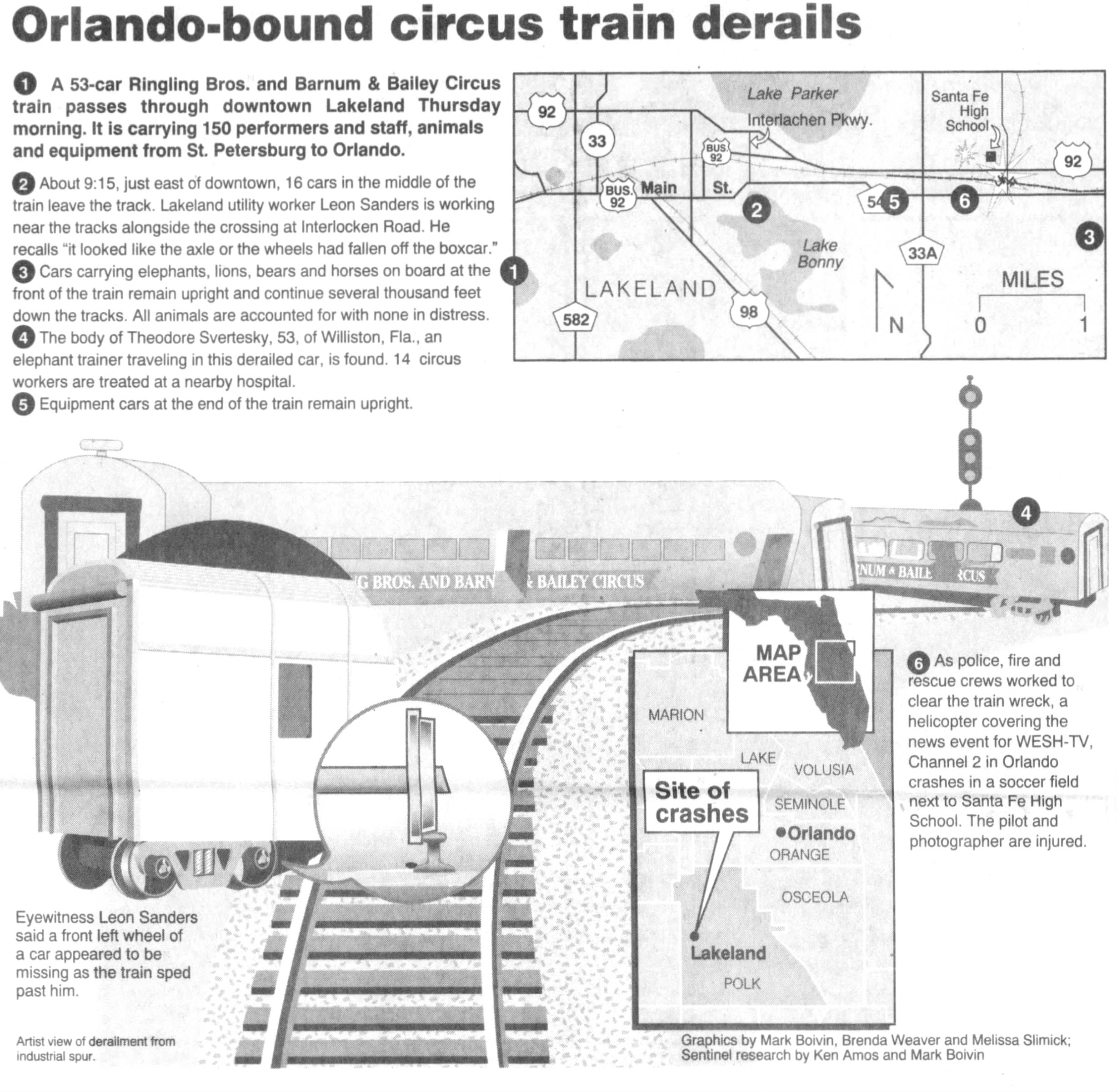 Gráfico del Orlando Sentinel explica lo sucedido con el descarrilamiento del tren. (Archivo centinela)