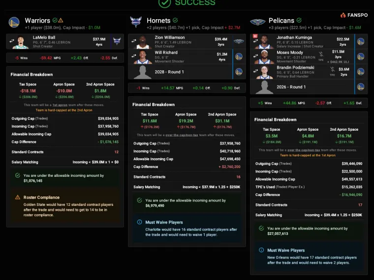 Propuesta comercial Warriors-Hornets-Pelicans