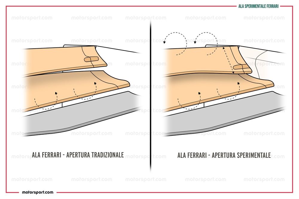 Confronto ala Ferrari sulla SF-26
