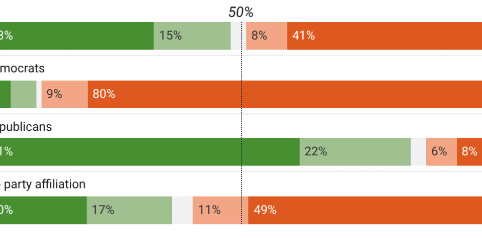 Encuesta encuentra que los votantes de Florida desaprueban a ICE, divididos sobre el manejo de la inmigración por parte de Trump