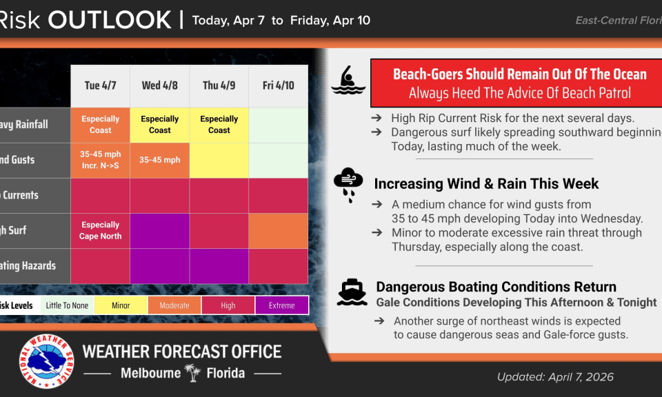 Alerta de inundaciones, avisos de oleaje alto y viento en Florida Central