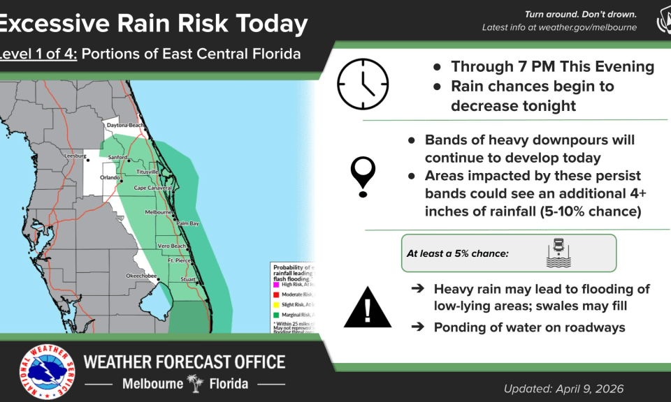 Florida central tiene riesgo de lluvias excesivas y posibles inundaciones hasta la noche