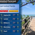 Mucho sol y vientos ventosos, pero las aguas costeras siguen siendo peligrosas