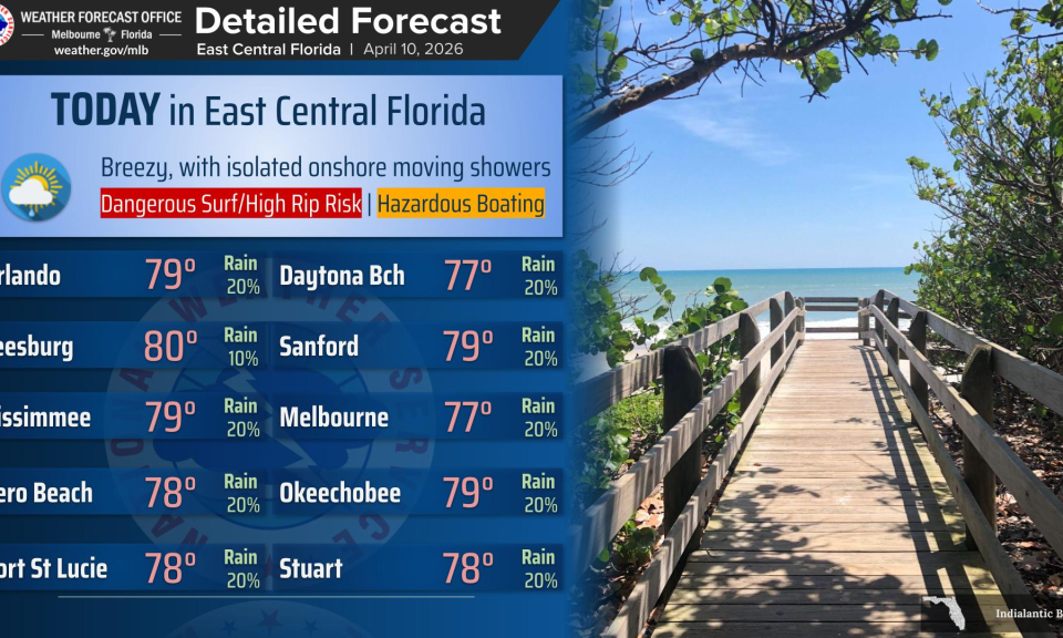 Mucho sol y vientos ventosos, pero las aguas costeras siguen siendo peligrosas