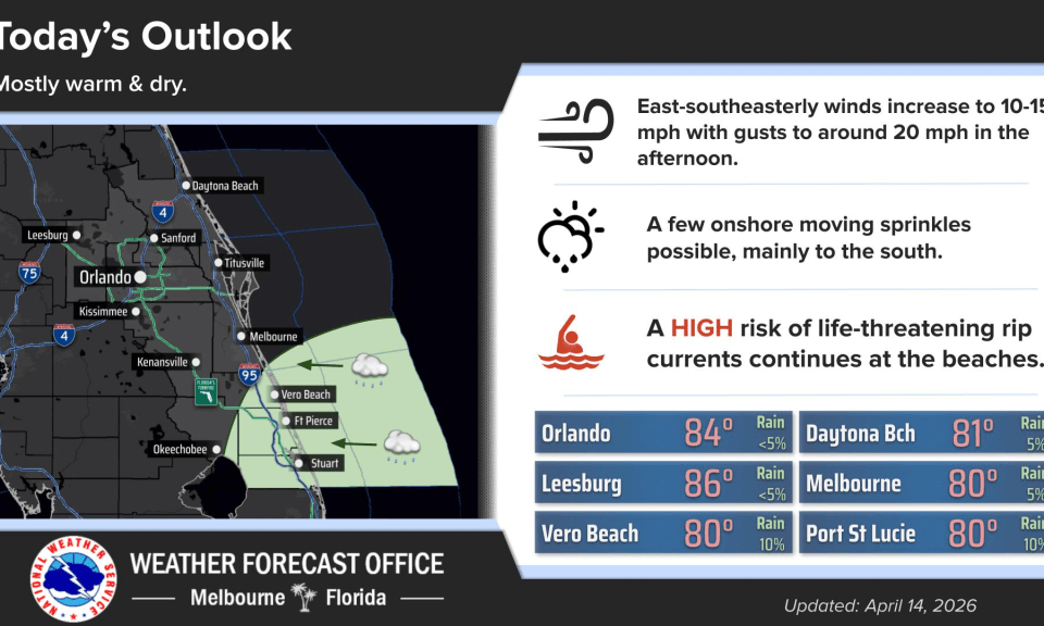 El martes es cálido y mayormente seco con máximas por la tarde en los 80 grados.