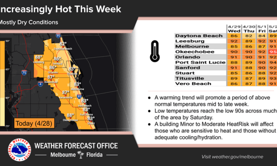 Florida central se calienta con tendencia a temperaturas superiores a lo normal