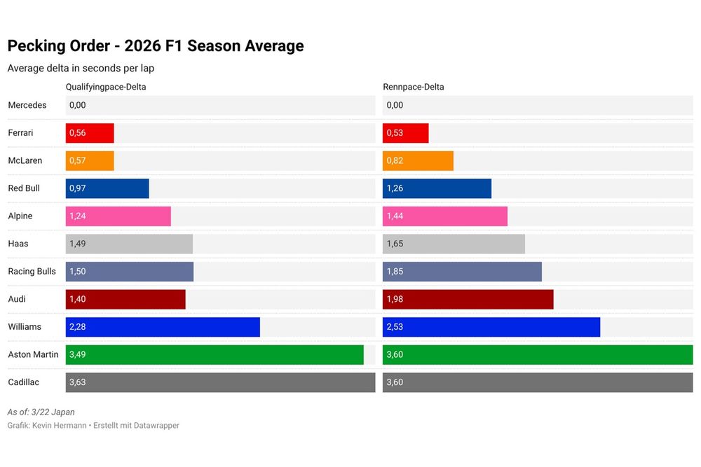Packing order season average