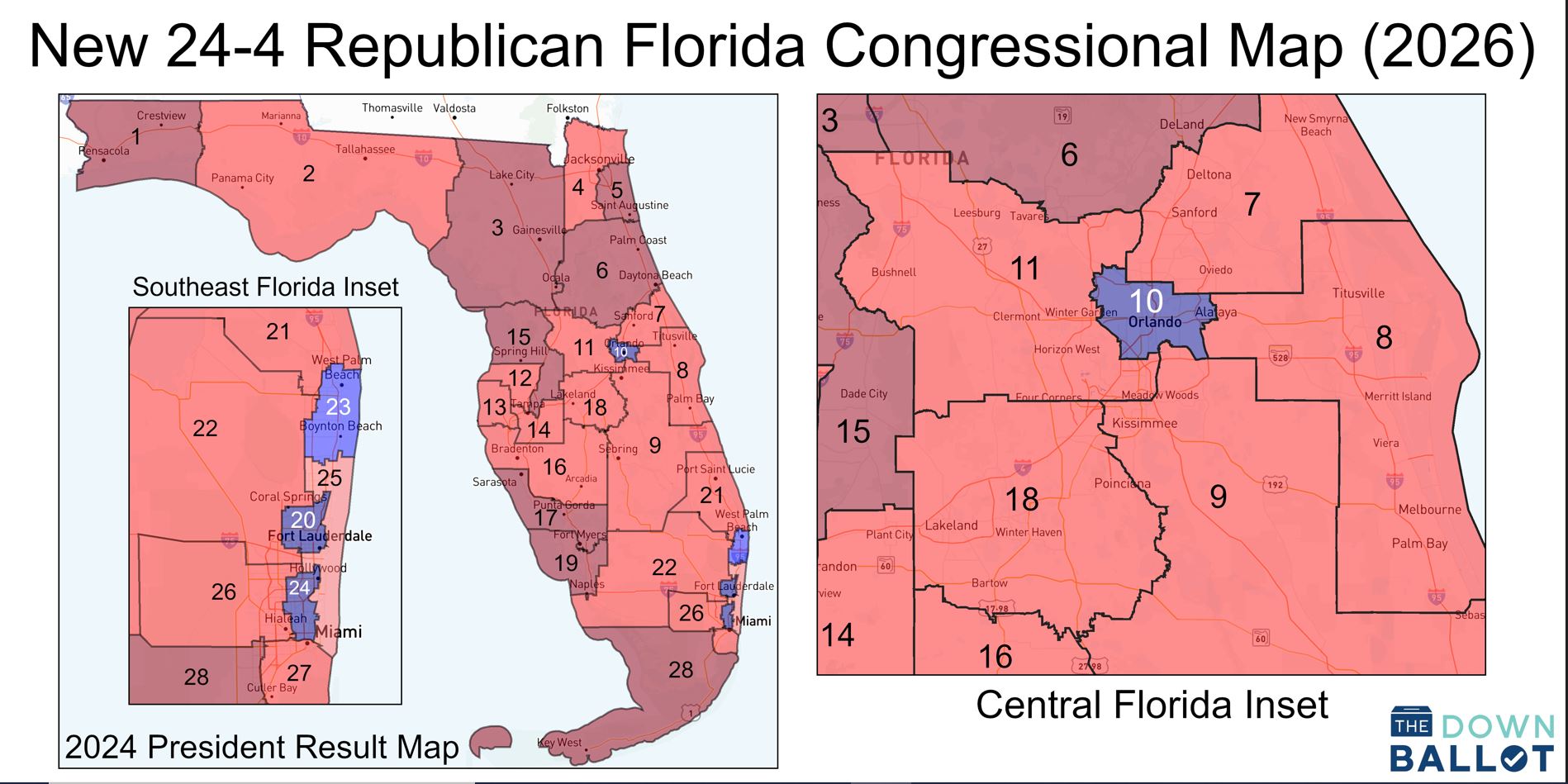 El nuevo mapa de redistribución de distritos para los escaños del Congreso de Florida eliminaría varios distritos de tendencia demócrata, incluido el Distrito 9 en Florida Central. El Distrito 9 ahora se extendería desde Orlando hasta el lago Okeechobee y hasta Sebastian Inlet. (La votación negativa)