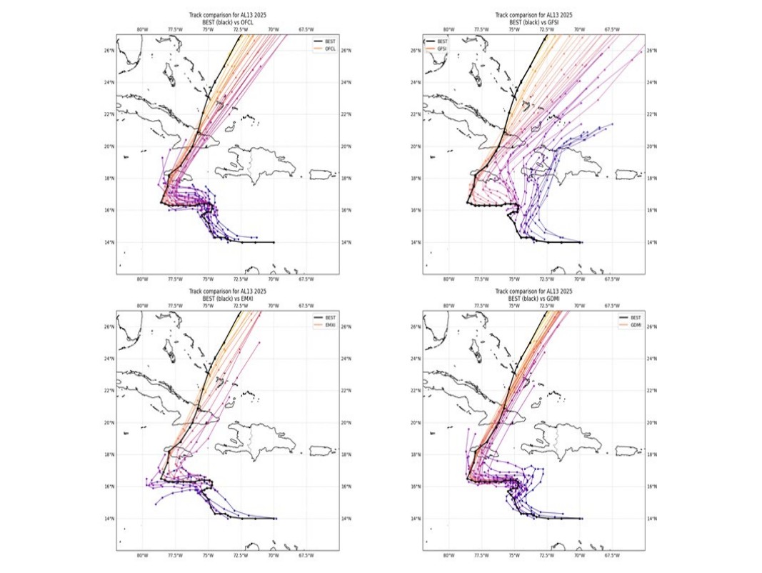 Estos mapas comparan las predicciones de trayectoria a lo largo del tiempo para varios modelos de huracanes para el huracán Melissa, del 21 al 31 de octubre de 2025. El mapa inferior derecho muestra las predicciones de trayectoria de DeepMind de Google, con la mejor trayectoria en negro grueso. Cuanto más estrecha era la agrupación de pistas, más consistentemente preciso era el modelo. (Cortesía del CNH) 